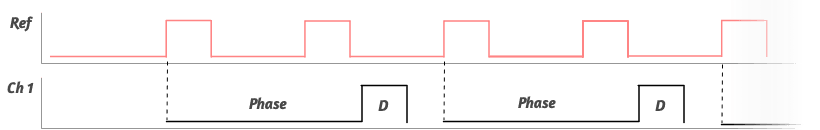 Phase Pulse long delay