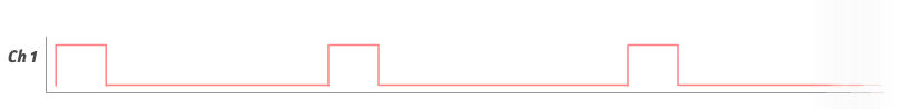 Basic PWM signal