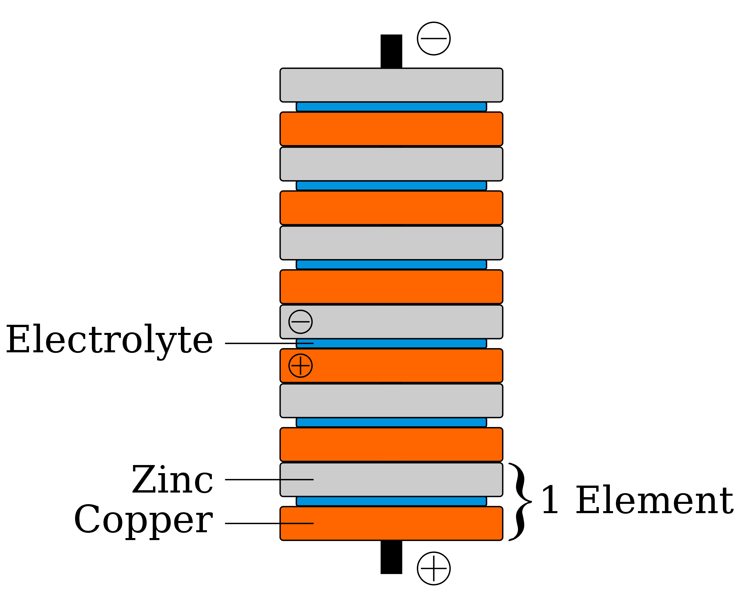 Voltaic Pile Illustration