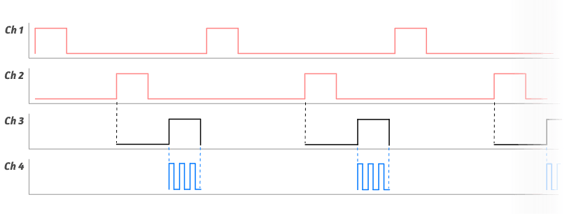 Example PWM System 4P