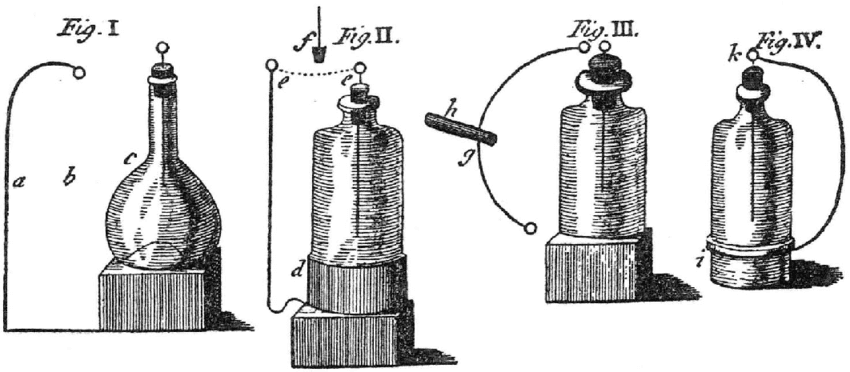 The Leyden Jar Experiment